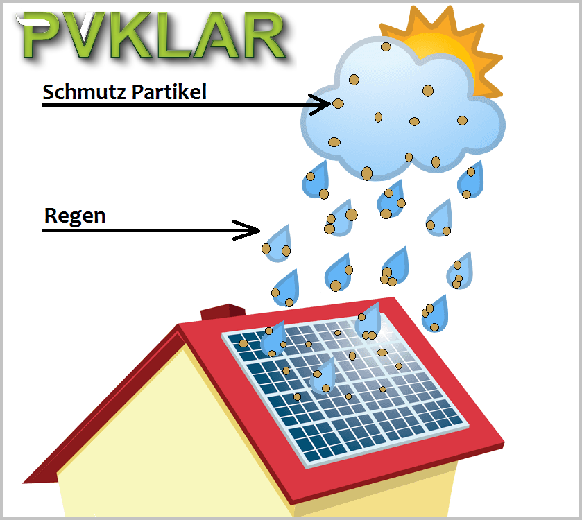 PVKLAR Photovoltaikreinigung Solarreinigung PV Photovoltaik Reinigung PVKLAR Photovoltaikreinigung Solarreinigung PV Photovoltaik Reinigung