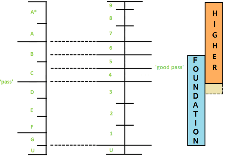 old and new gcse grade boundaries