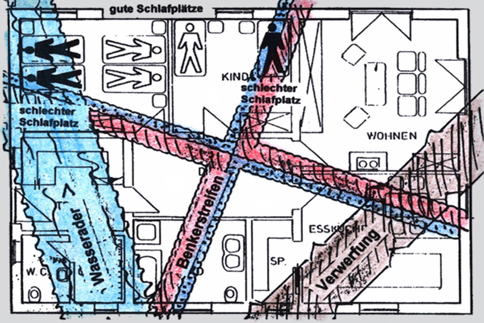 Wasseradern, Erdstrahlen = Radiästhesie