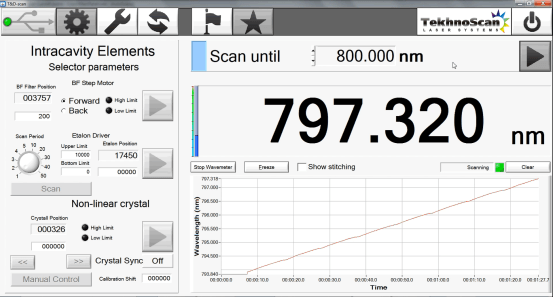 Ti:sapphire dye laser software wevelength settings control tunability