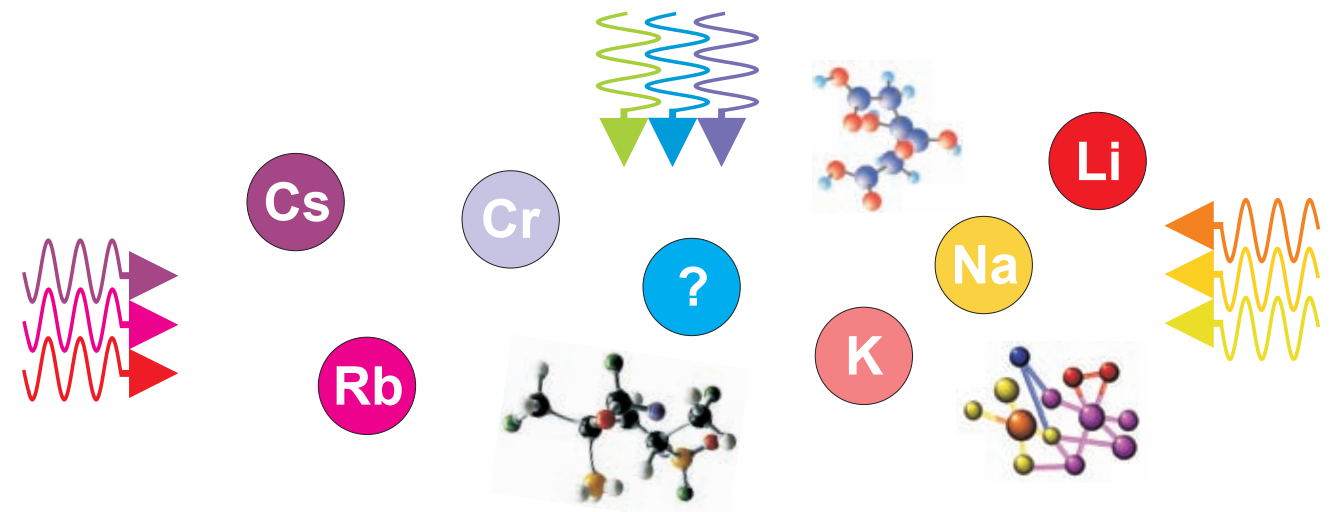 Ti:Saphir Laser Anwendungen Atomkühlung Molekühlkühlung single frequency
