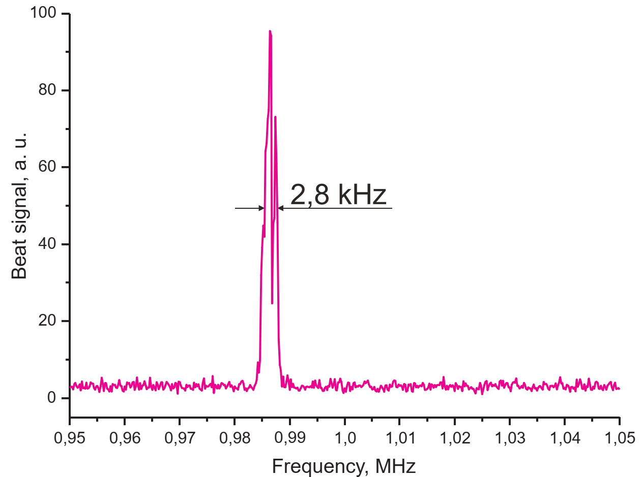 Ti:Sapphire laser single frequency narrow line width spectrum