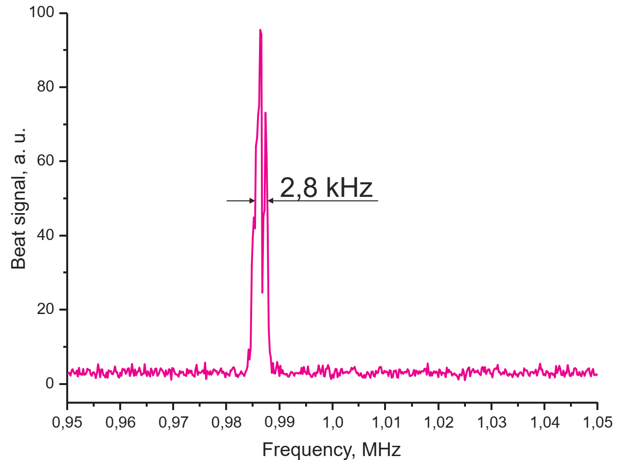 Ti:Saphir Laser single frequency Linienbreite Spektrum schmalbandig