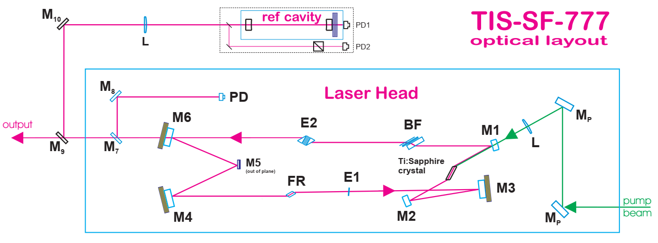 Titan:Sapphire ring laser single frequency resonator design layout tunable beam