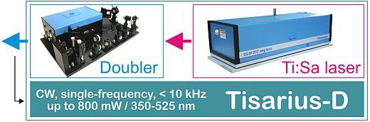 Frequenzverdoppler gepumpt mit Ti:Saphir Laser single frequency durchstimmbar