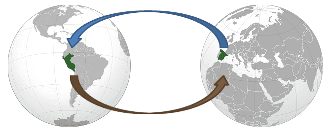 Exportaciones e importaciones entre España y Perú