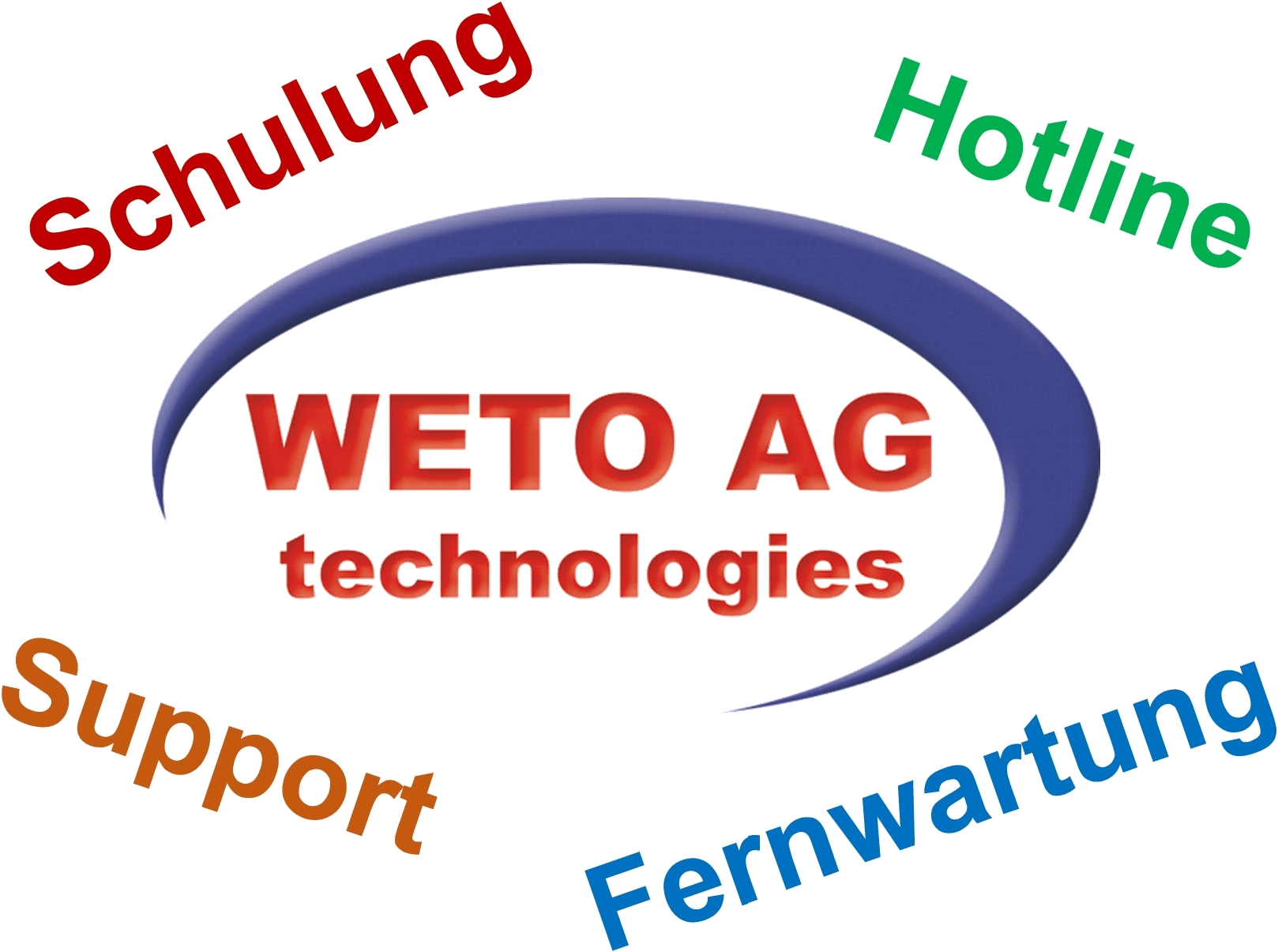 Kundenbetreuung Nutzen Sie unsere Kundenbetreuung um Ihre CAD Software sicher und effizient zu bedienen. Egal ob Holzbau- Abbund oder Planungs-Software. Mit unserer Kundenbetreuung sind Sie stets auf der sicheren Seite mit Ihrer Software für Dachdecker und Zimmerer