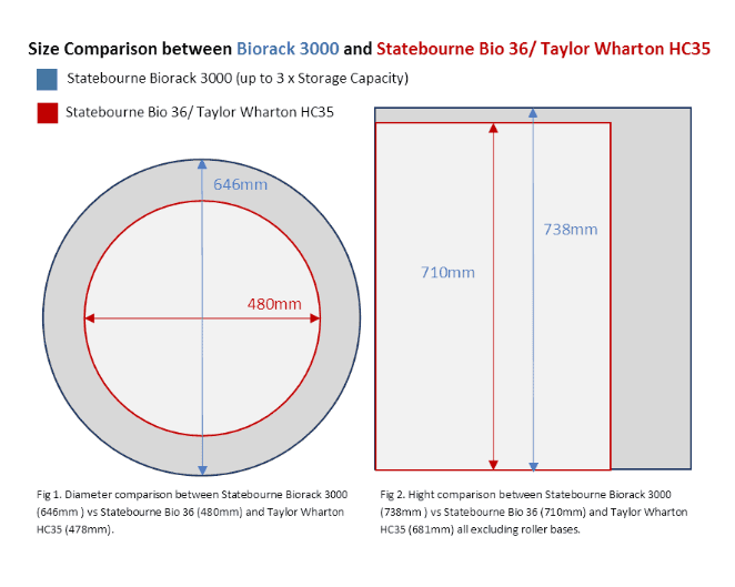Click to Enlarge Biorack3000