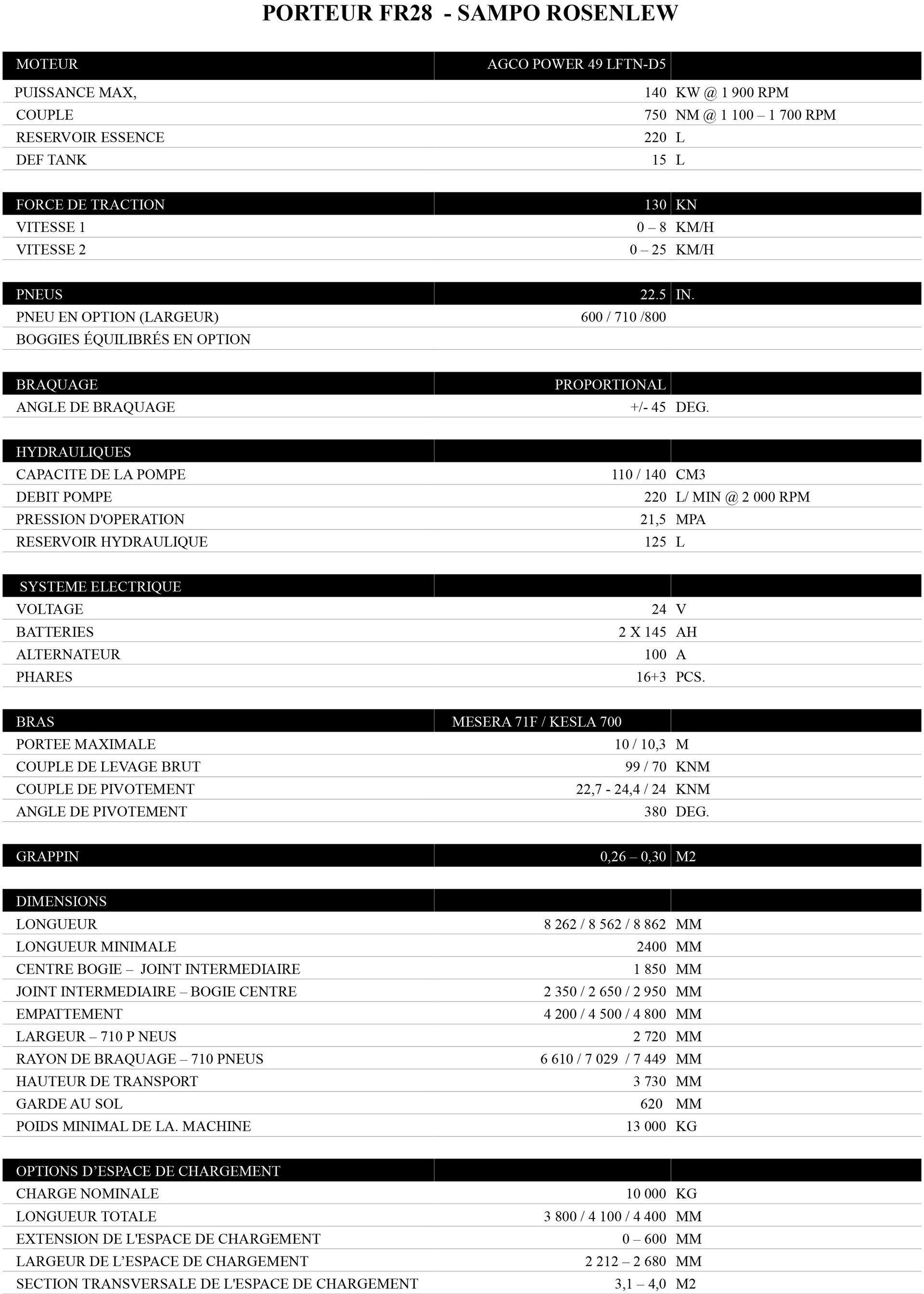 Porteur FR28 par SAMPO ROSENLEW