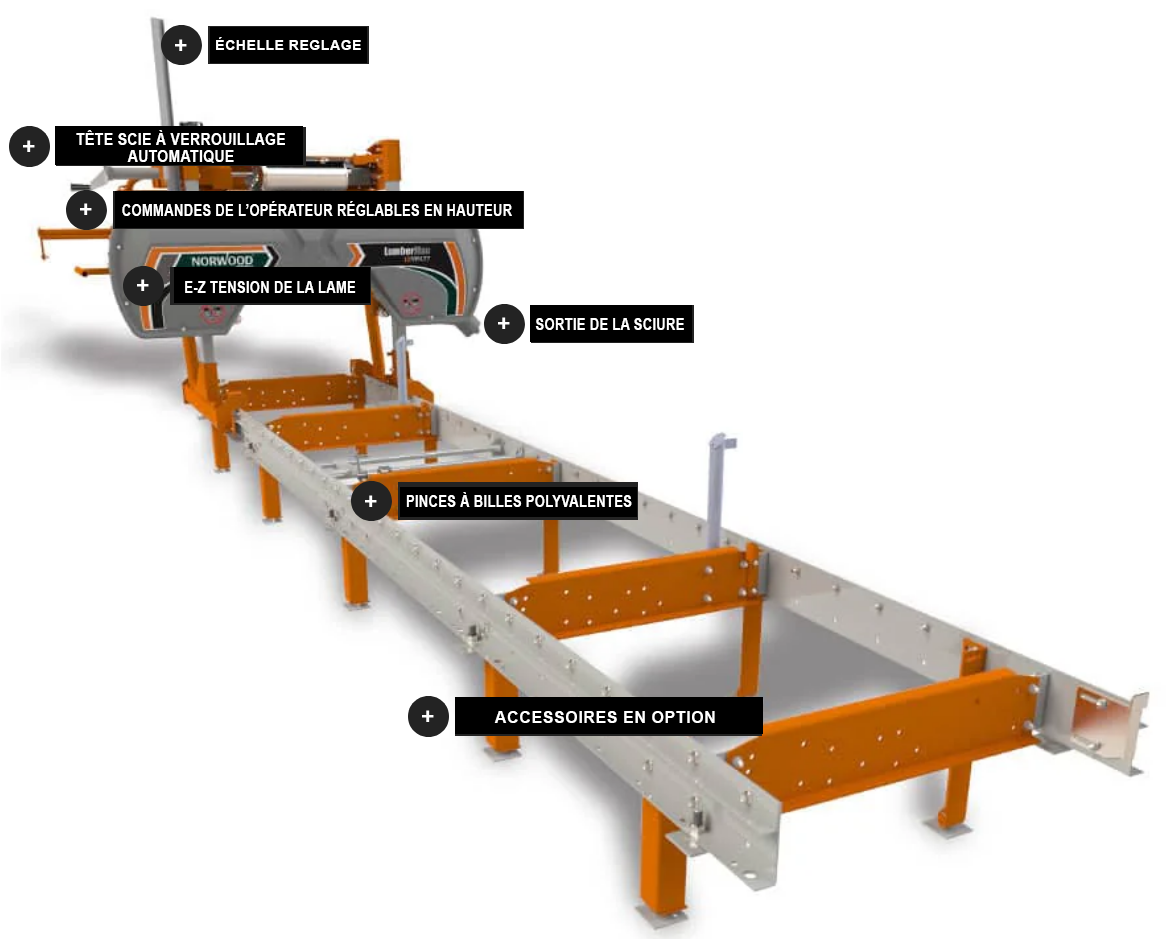 details MN27 scierie mobile Norwood canadien