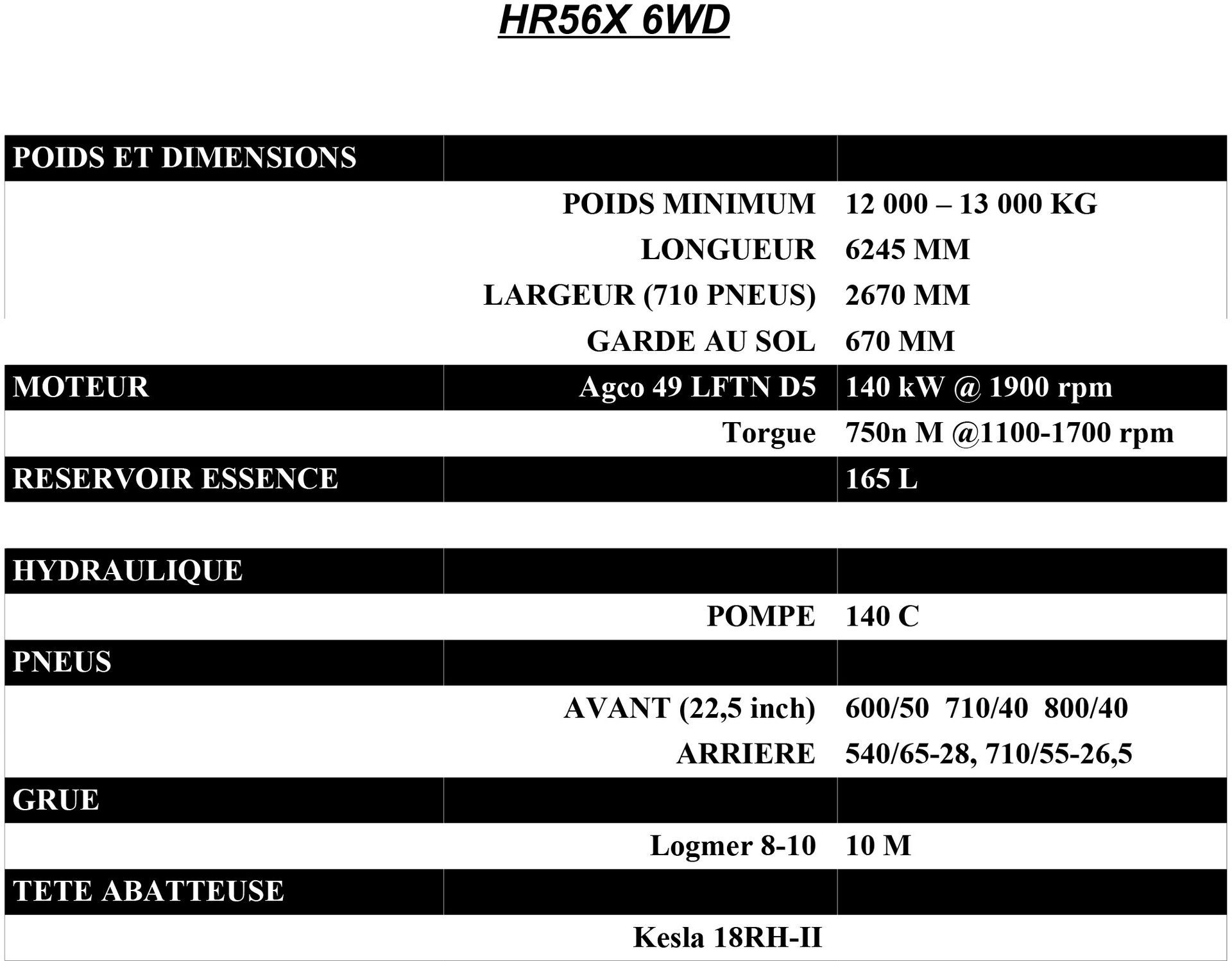 cliquez pour voir abatteuse HR56x 6WD par SAMPO ROSENLEW