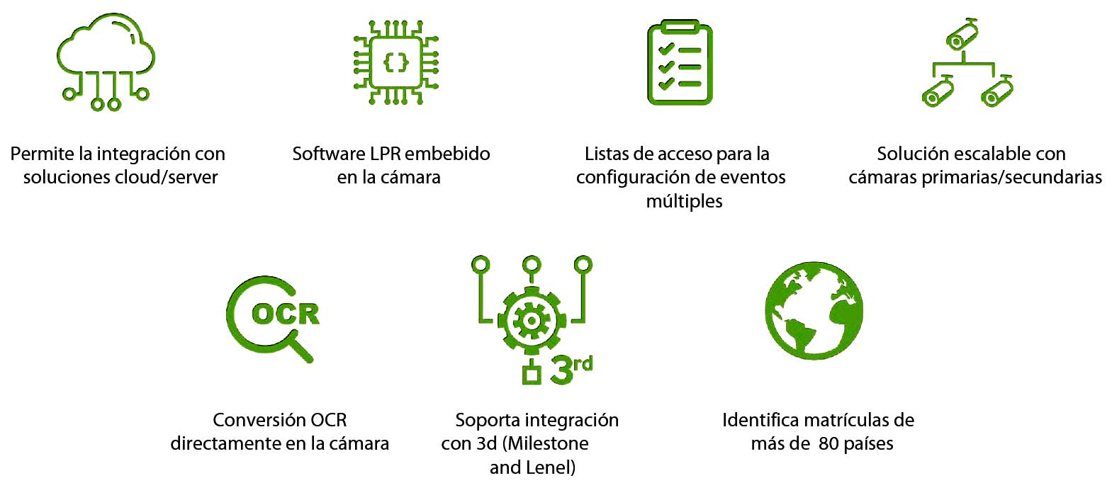 Catálogo de sistema de reconocimiento de matrículas Catálogo de sistema de reconocimiento de matrículas