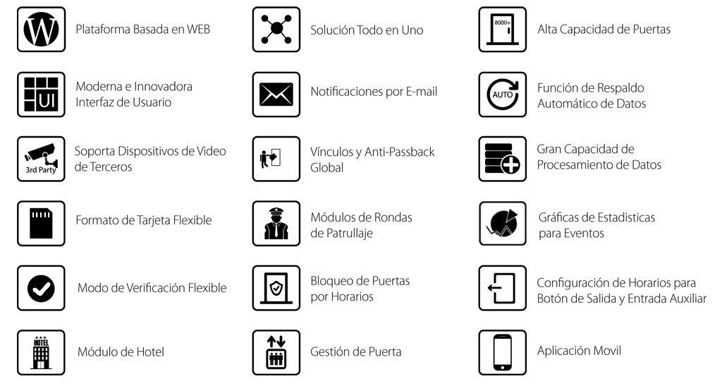 Características ZKBioSecurity Características ZKBioSecurity