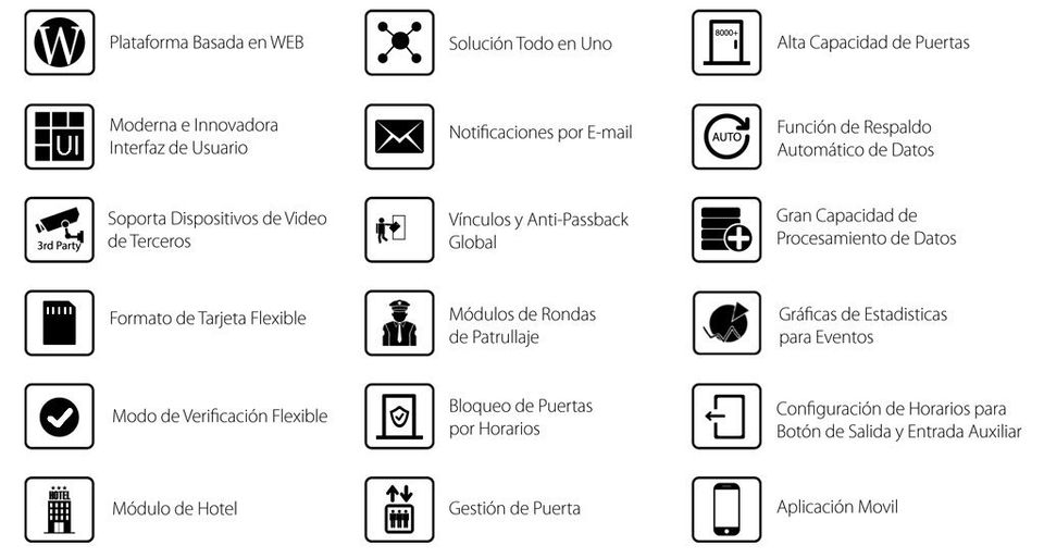 Características ZKBioSecurity Características ZKBioSecurity