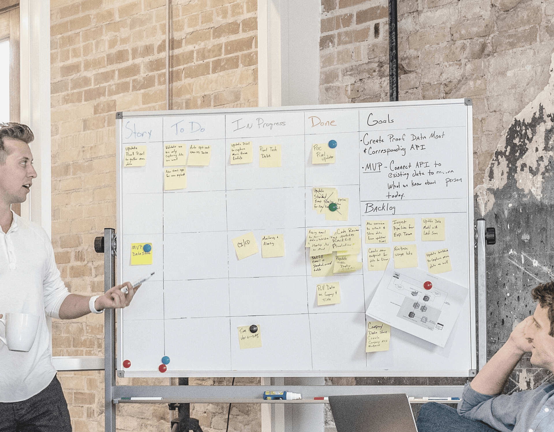 Daniela B. Brandt Unternehmen Daniela B. Brandt Unternehmen Leadership Coaching - Management Training - Personalentwicklung
