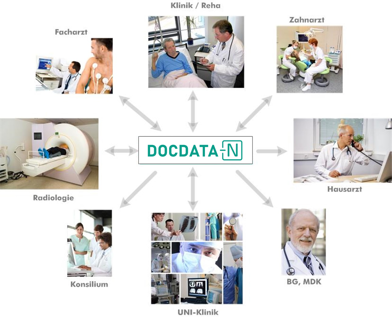 med. Informationen digital verteilen DOCDATA Vernetzung