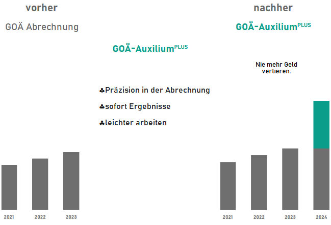vorher-nacher GOÄ-AuxiliumPLUS GOÄ-AuxiliumPLUS