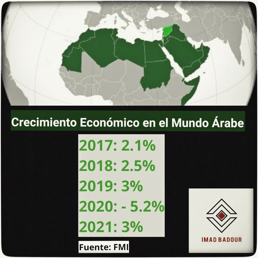 Crecimiento Económico en el Mundo Árabe Crecimiento Económico en el Mundo Árabe