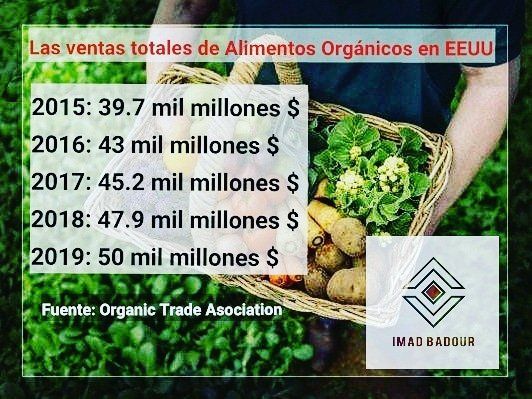 Las ventas totales de Alimentos Orgánicos en EEUU Las ventas totales de Alimentos Orgánicos en EEUU