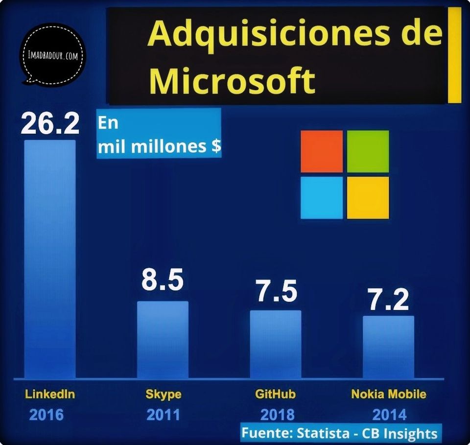 Microsoft quiere comprar TikTok Microsoft quiere comprar TikTok