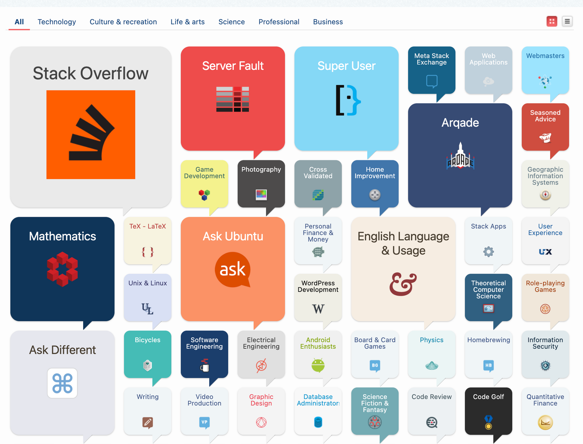 Bild zeigt Icons von Stack Exchange
