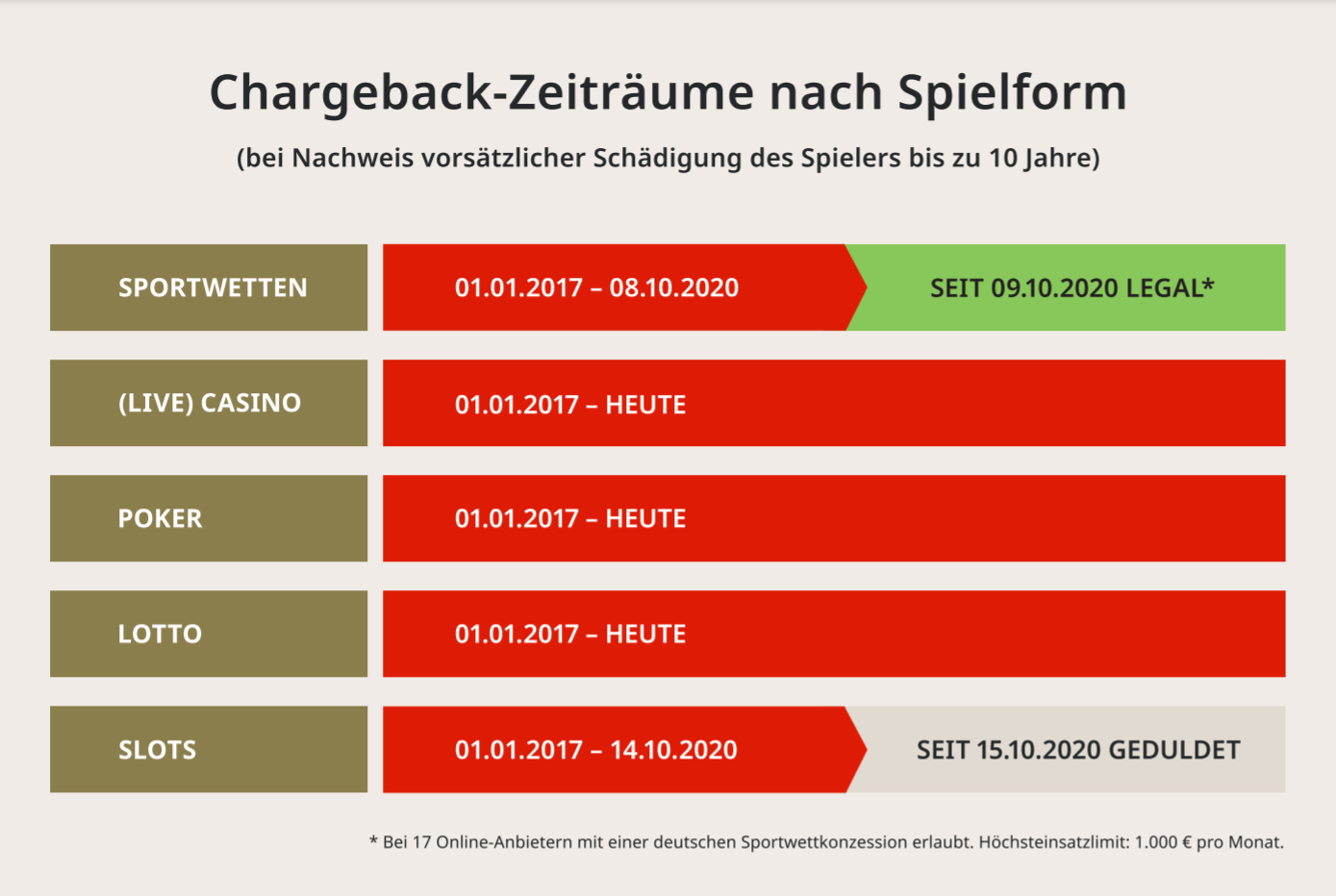 www.chargeback24.de