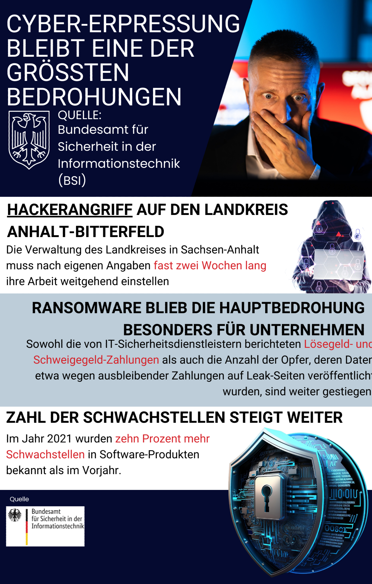 Cyber-Erpressung bleibt eine der größten bedrohungen