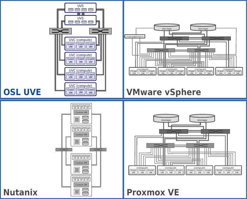 Revolutionieren Sie Ihr Unternehmen!