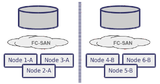Bild von Beratung im Kundensupport