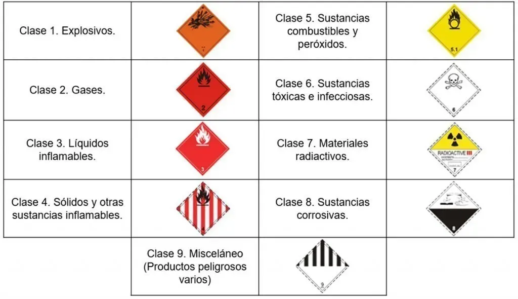 cartel con productos IMO