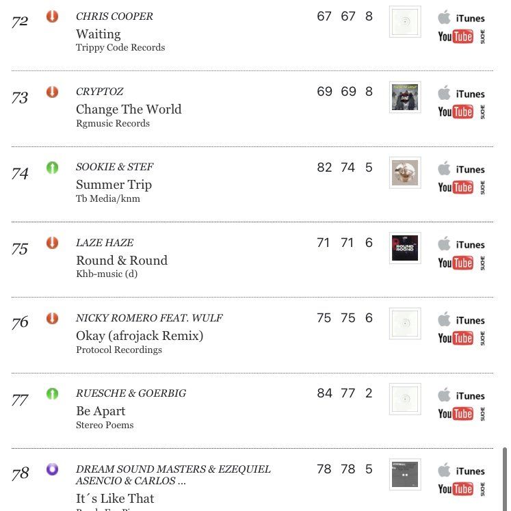 Sookie & Stef - Summer Trip Swiss Dance Charts Top 100 Sookie & Stef - Summer Trip Swiss Dance Charts Top 100