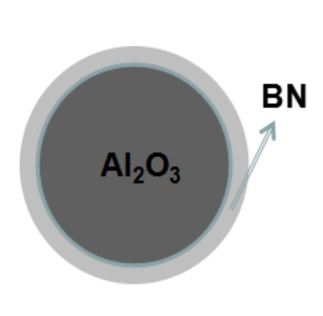 BN coated Aluminiumoxid