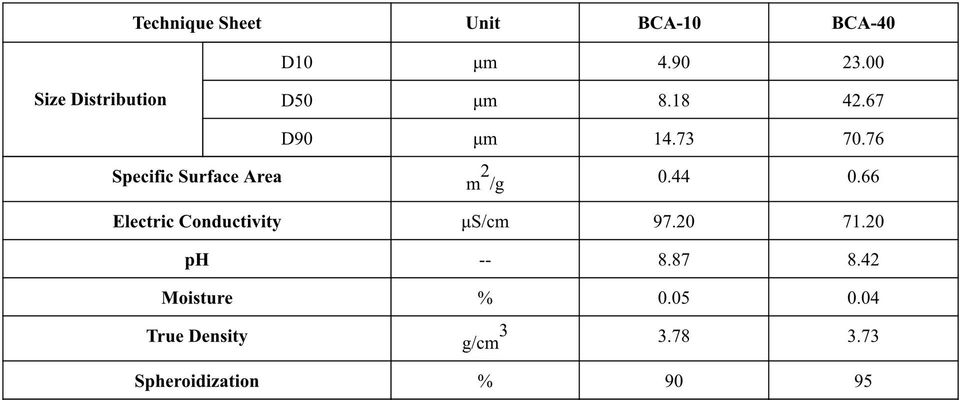 BN coated Aluminiumoxid Datenblatt BN coated Aluminiumoxid Datenblatt