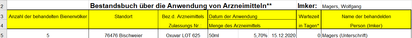 Grafik-Imkerei-Bestandsbuch-Oxalsäure-Magers-Bietigheim