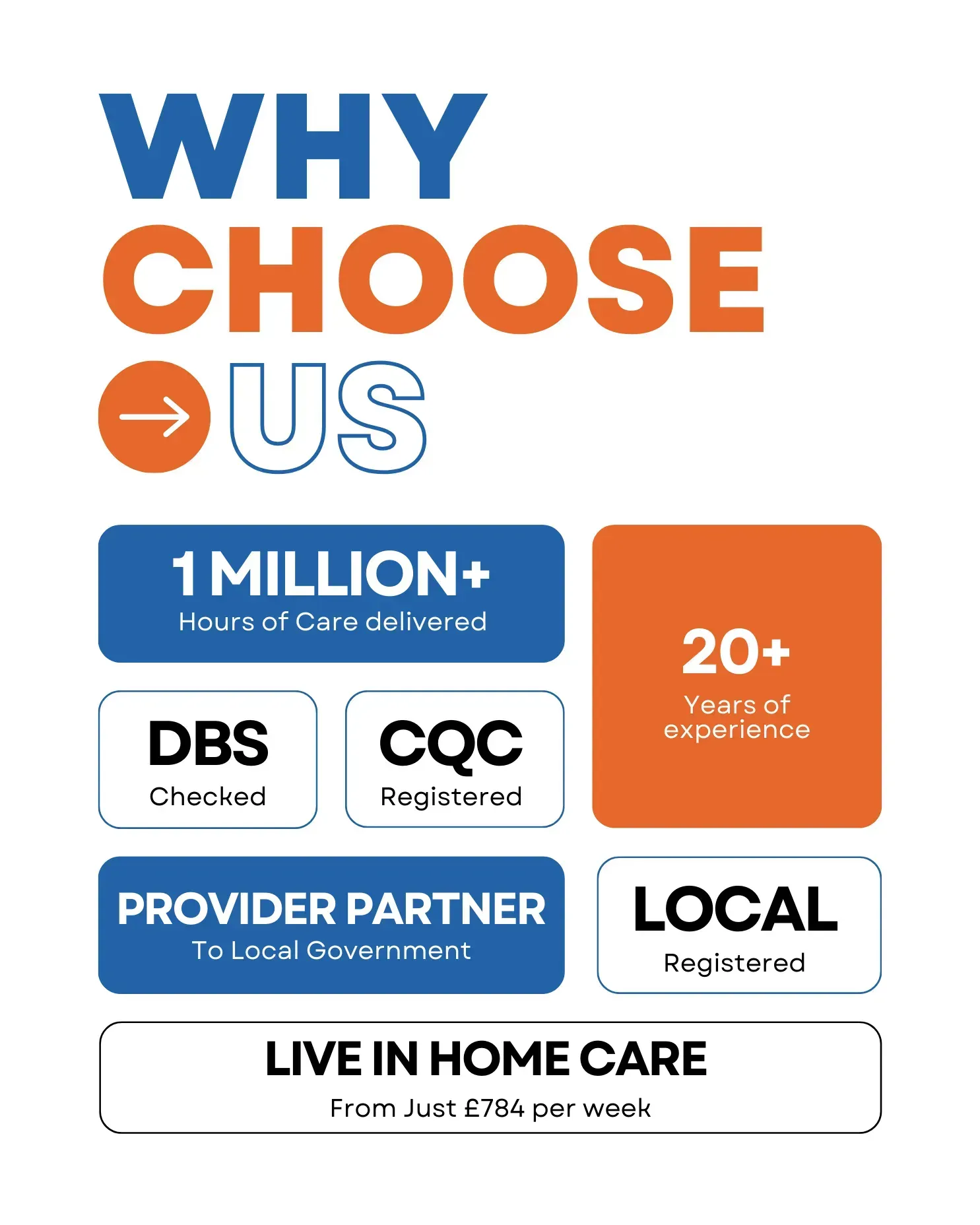 Affordable live-in care as alternative to care homes