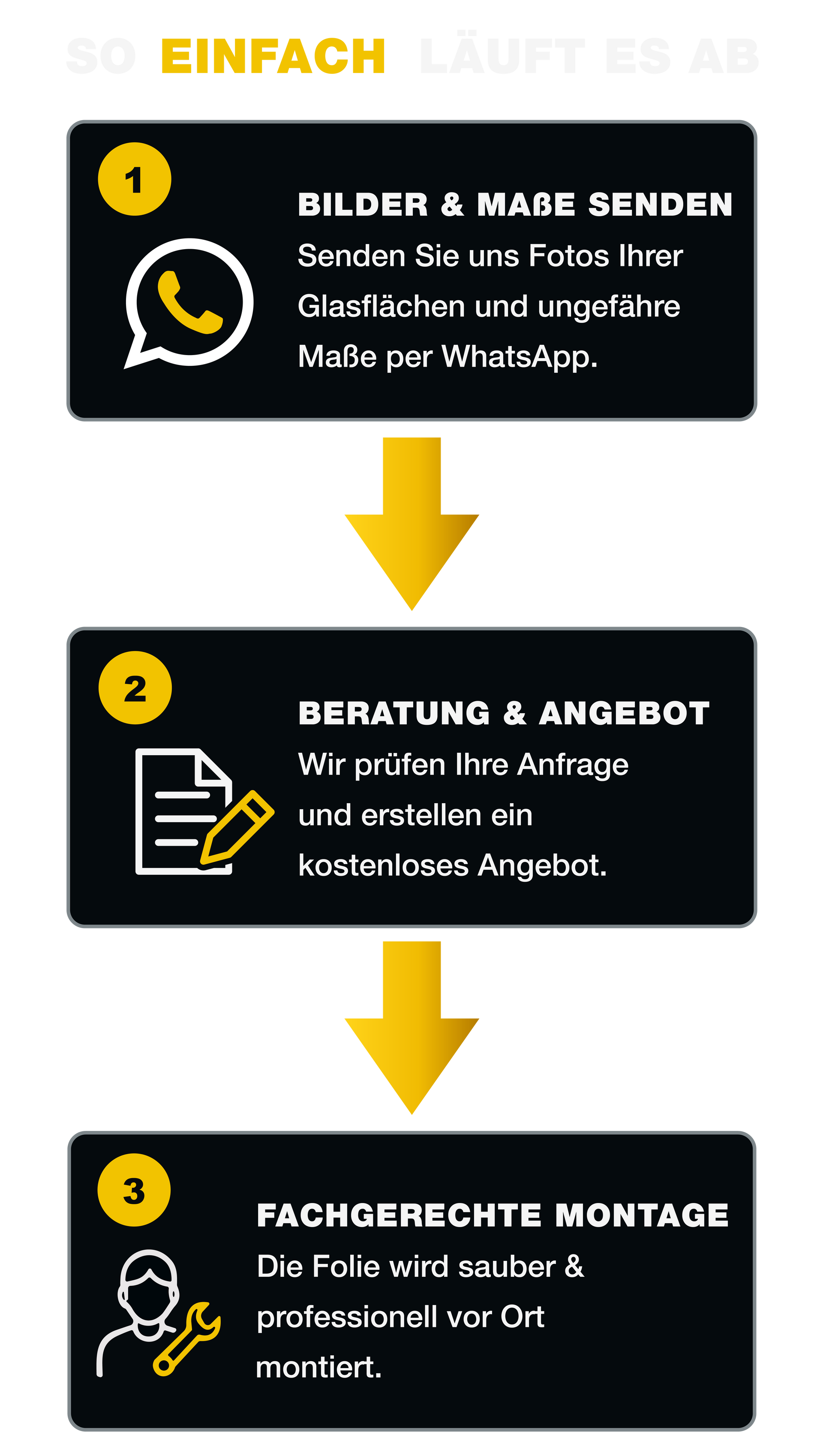 Ablauf von Beratung, Angebot und Montage der Sonnenschutzfolie