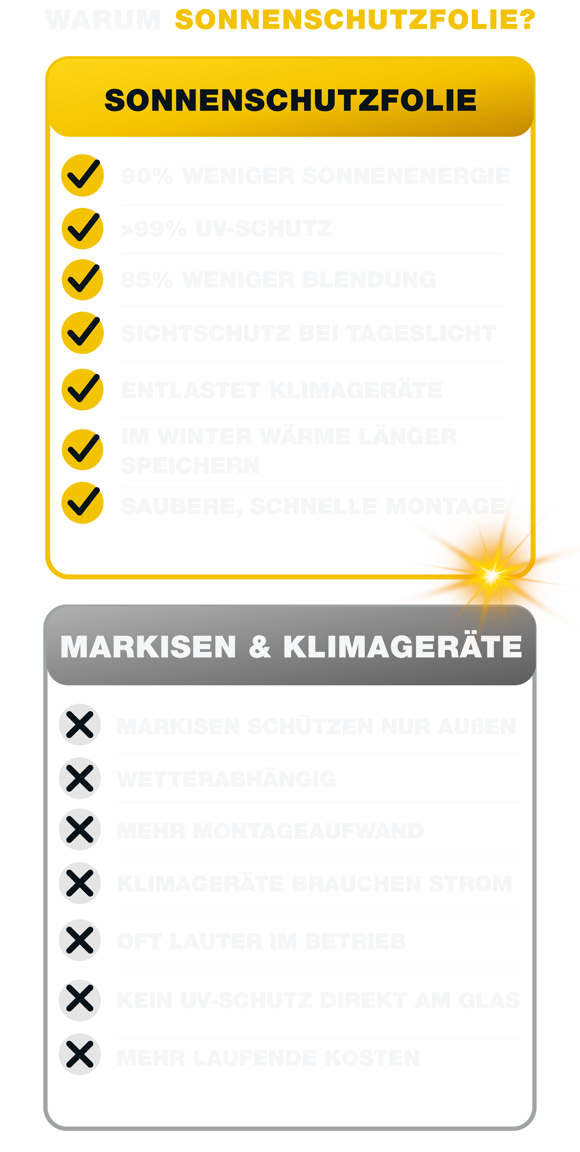 Vergleich von Sonnenschutzfolie, Markisen und Klimageräten