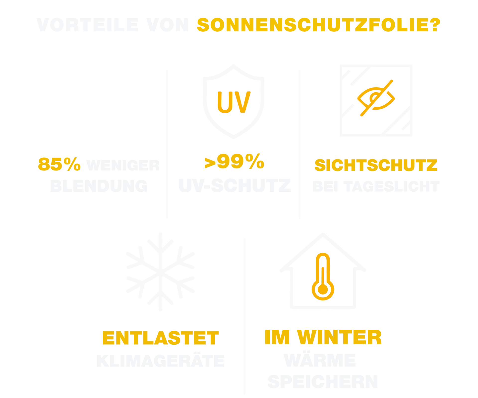 Vorteile von Sonnenschutzfolie für Fenster und Glasflächen