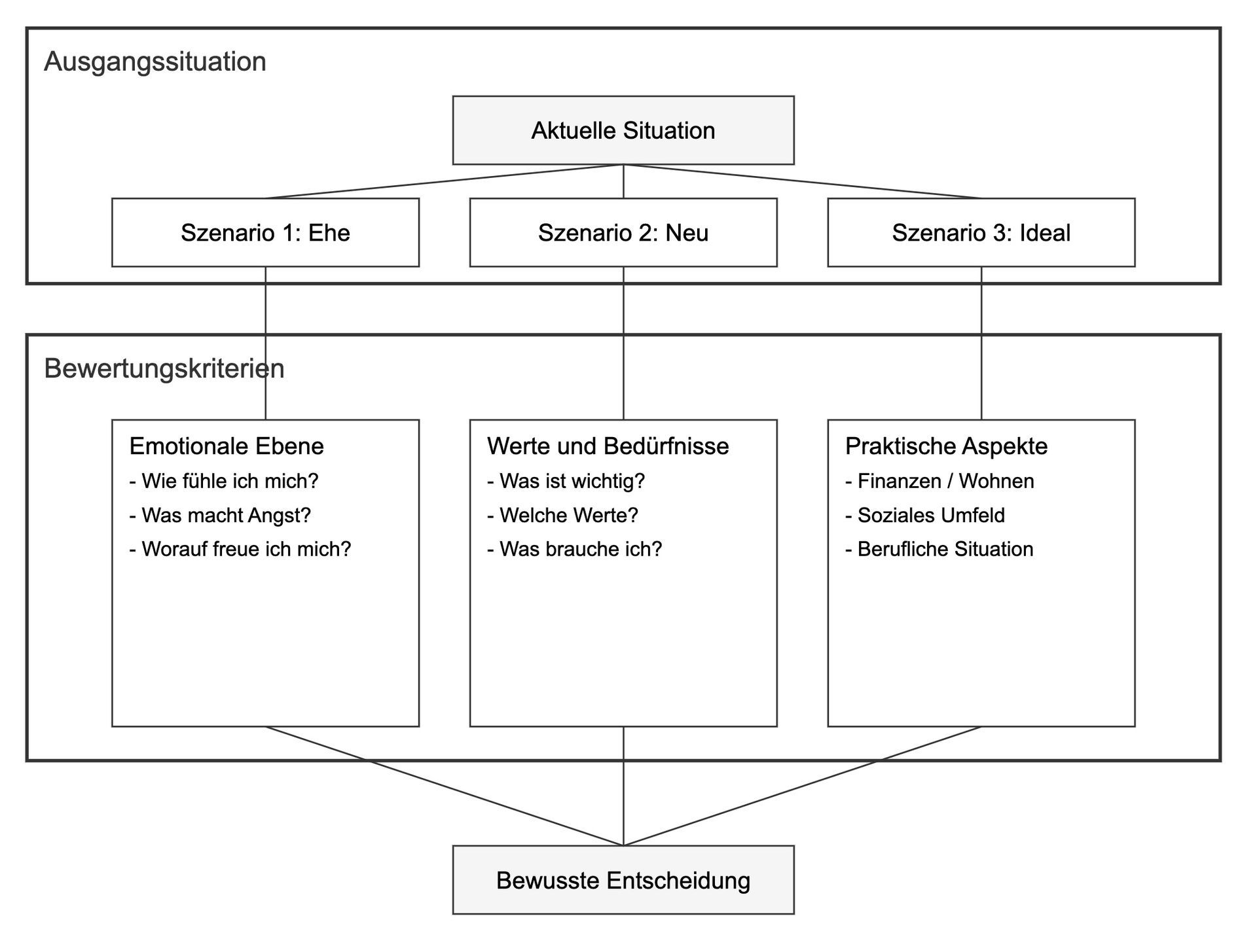 Entscheidungsmatrix für Beziehungskrisen: Ein bewährtes Coaching-Tool für mehr Klarheit zwischen Kopf und Herz Entscheidungsmatrix für Beziehungskrisen: Ein bewährtes Coaching-Tool für mehr Klarheit zwischen Kopf und Herz