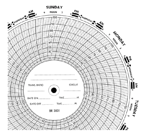 Bristol  BR3831 Circular chart, 7 day rotation, range 0-100, 100sheets per pack