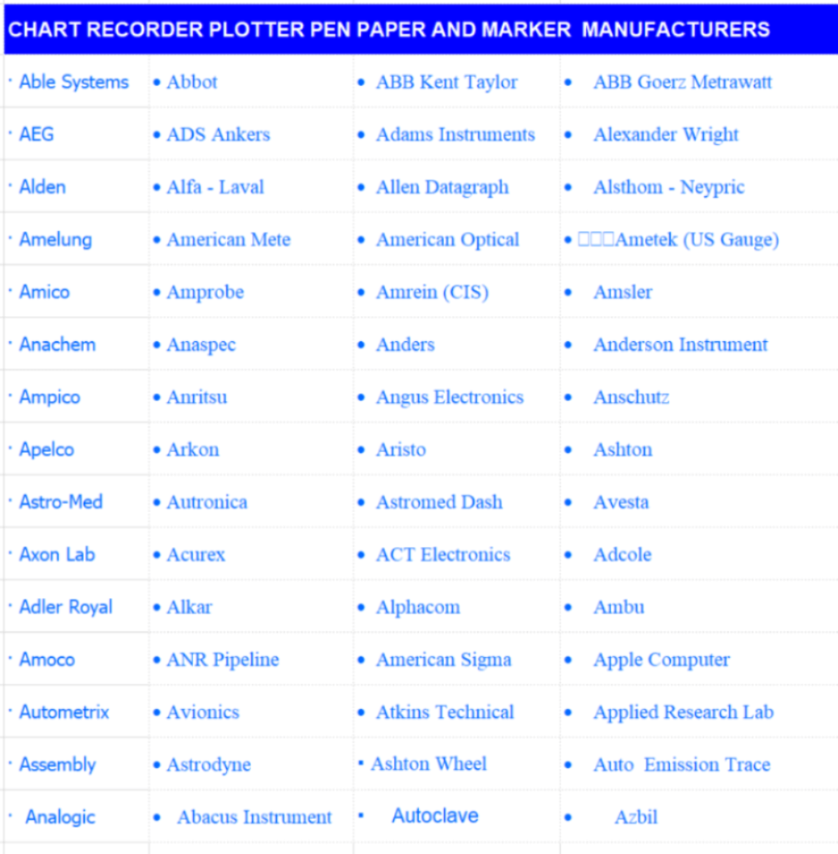 Chart Recorder Marker Plotters Pens Chart Recorder Fibre Tip Pens