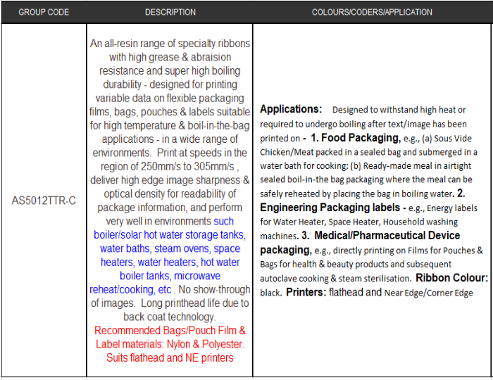 Boiling Resistant Flexible Packaging Thermal Transfer Ribbon Boil-in-Pouch & Temperature Resistant Flexible Packaging Thermal Transfer Ribbon