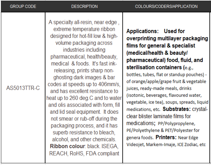 Hot Fill Packaging Ribbon Hot Fill Flexible Packaging Thermal Transfer Ribbon