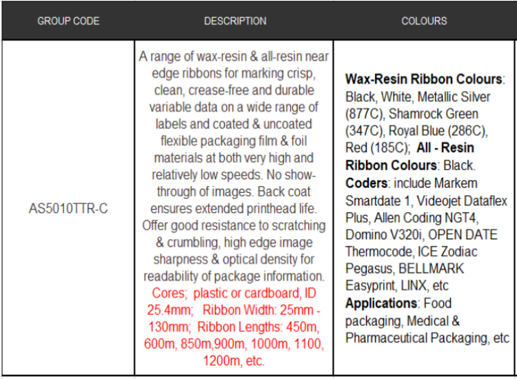 Thermal transfer Videojet Markem Domino Allen Coding ribbons for flexible packaging