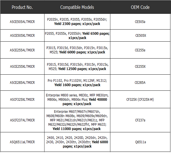 HP CE505A CE505X CE255A CE255X CE285A CF325X Q6511A MICR Toner Cartridges HP CE505A CE505X CE255A CE255X CE285A CF325X Q6511A MICR Toner Cartridges