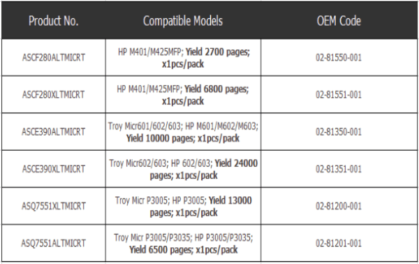 Troy MICR Secure Toner 02-81350-001 02-81351-001 02-81200-001 02-81201-001 Troy MICR Secure Toner 02-81550-001 02-81551-001 02-81350-001 02-81351-001 02-81200-001 02-81201-001