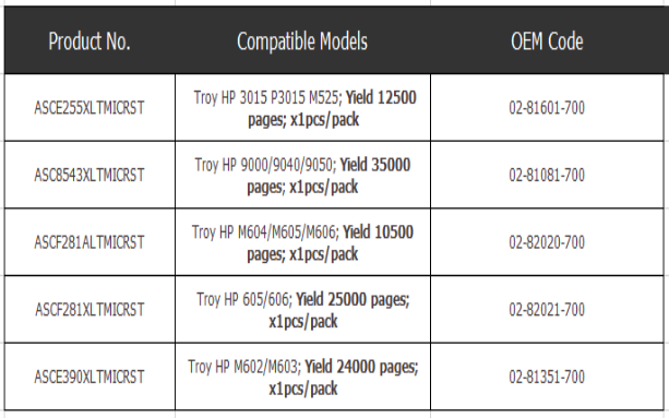 Troy 02-81601-700 02-81081-700 02-82021-700 02-82020-70 02-81351-700 Security Toner Cartridges Troy 02-81601-700 02-81081-700 02-82021-700 02-82020-70 02-81351-700 Security Toner Cartridges