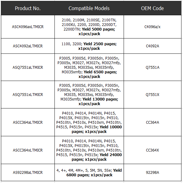 HP C4096A C4092A Q7551A Q7551X CC364A CC364X 92298A MICR Toner Cartridges HP C4096A C4092A Q7551A Q7551X CC364A CC364X 92298A MICR Toner Cartridges