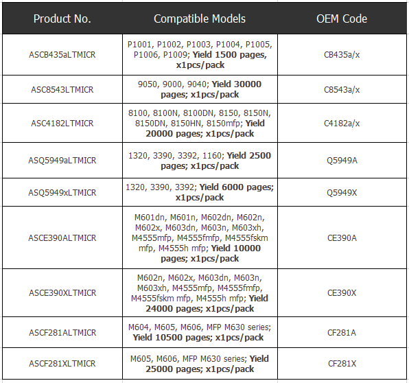 HP CB435A C8543X C4182A Q5949A Q5949X CE390A CE390X CF281A CF281X MICR Toner Cartrides HP CB435A C8543X C4182A Q5949A Q5949X CE390A CE390X CF281A CF281X MICR Toner Cartrides