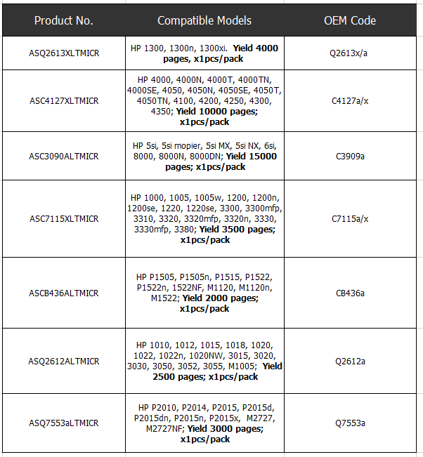 HP Q2613X C4127A C3909A C7115A CB436A Q2612A Q7553A MICR Toner Cartridges HP Q2613X C4127A C3909A C7115A CB436A Q2612A Q7553A MICR Toner Cartridges